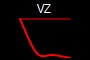 VZ